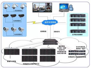 寶德云計(jì)算 智能賦能，重新定義安防監(jiān)控領(lǐng)域的安全系統(tǒng)服務(wù)