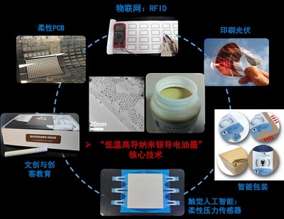 印包學院團隊&ldquo;馬良印想家&rdquo;獲得第八屆中國國際&ldquo;互聯網+&rdquo;大學生創新創業大賽北京賽區產業命題賽道一等獎