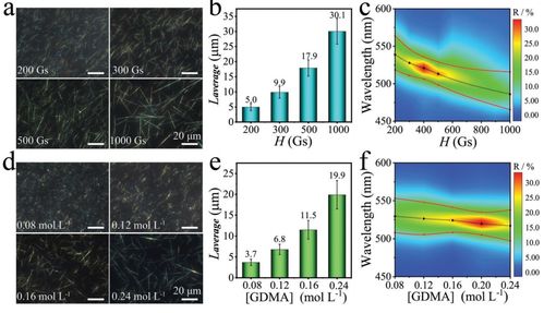 填補新一代防偽技術(shù)空白 武漢理工團隊研發(fā)新型光學可變油墨